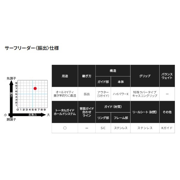 20サーフリーダー